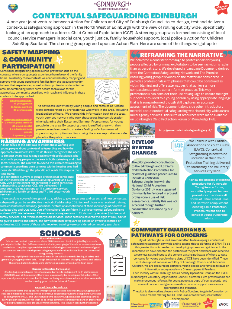 Poster exploring Contextualised Safeguarding Edinburgh, a project from Action for Children.